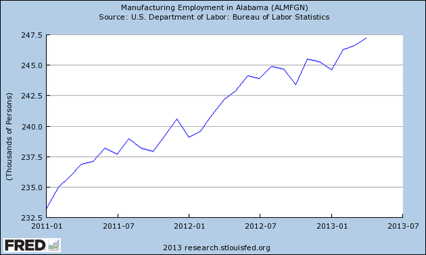 Manf employment